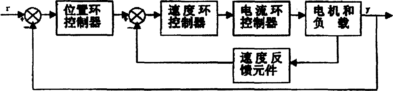 Servo driver for DC electric machine