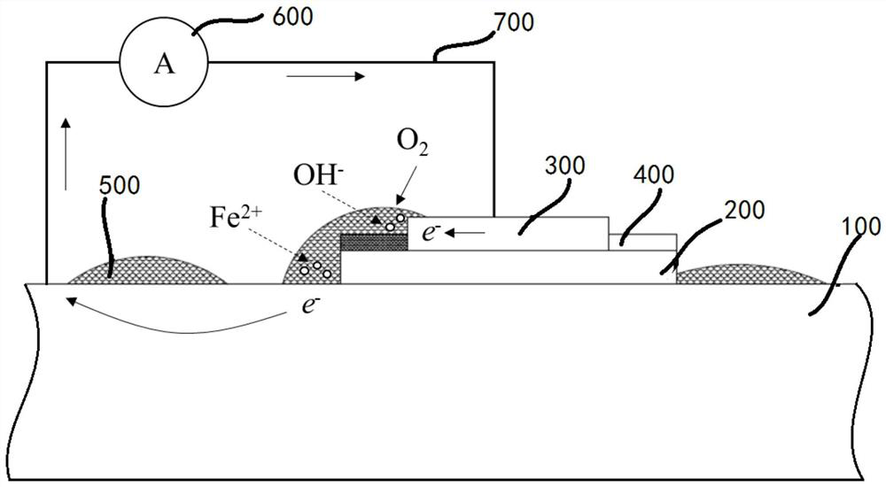 Metal atmospheric corrosion monitoring sensor