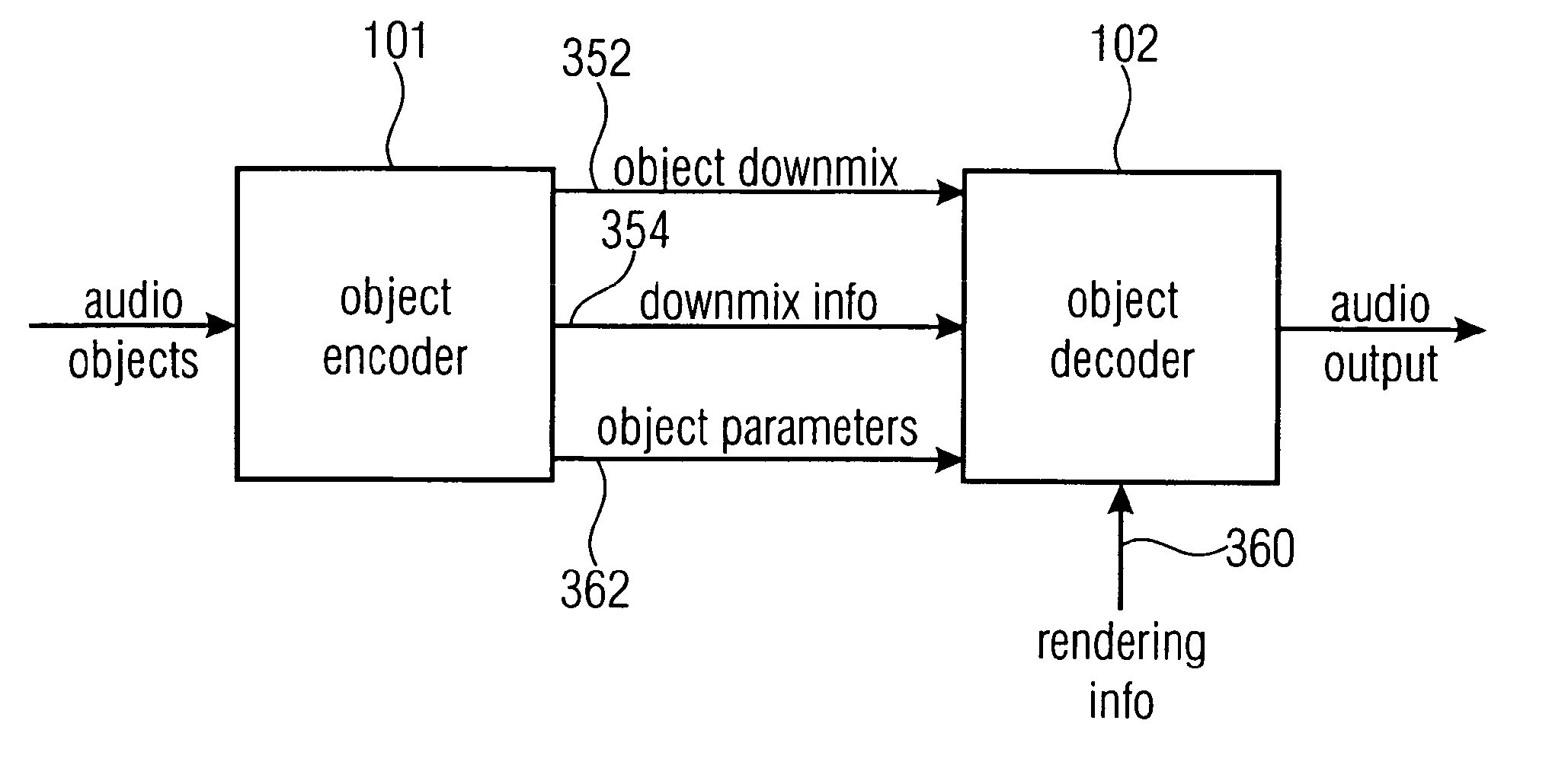 Apparatus and method for synthesizing an output signal