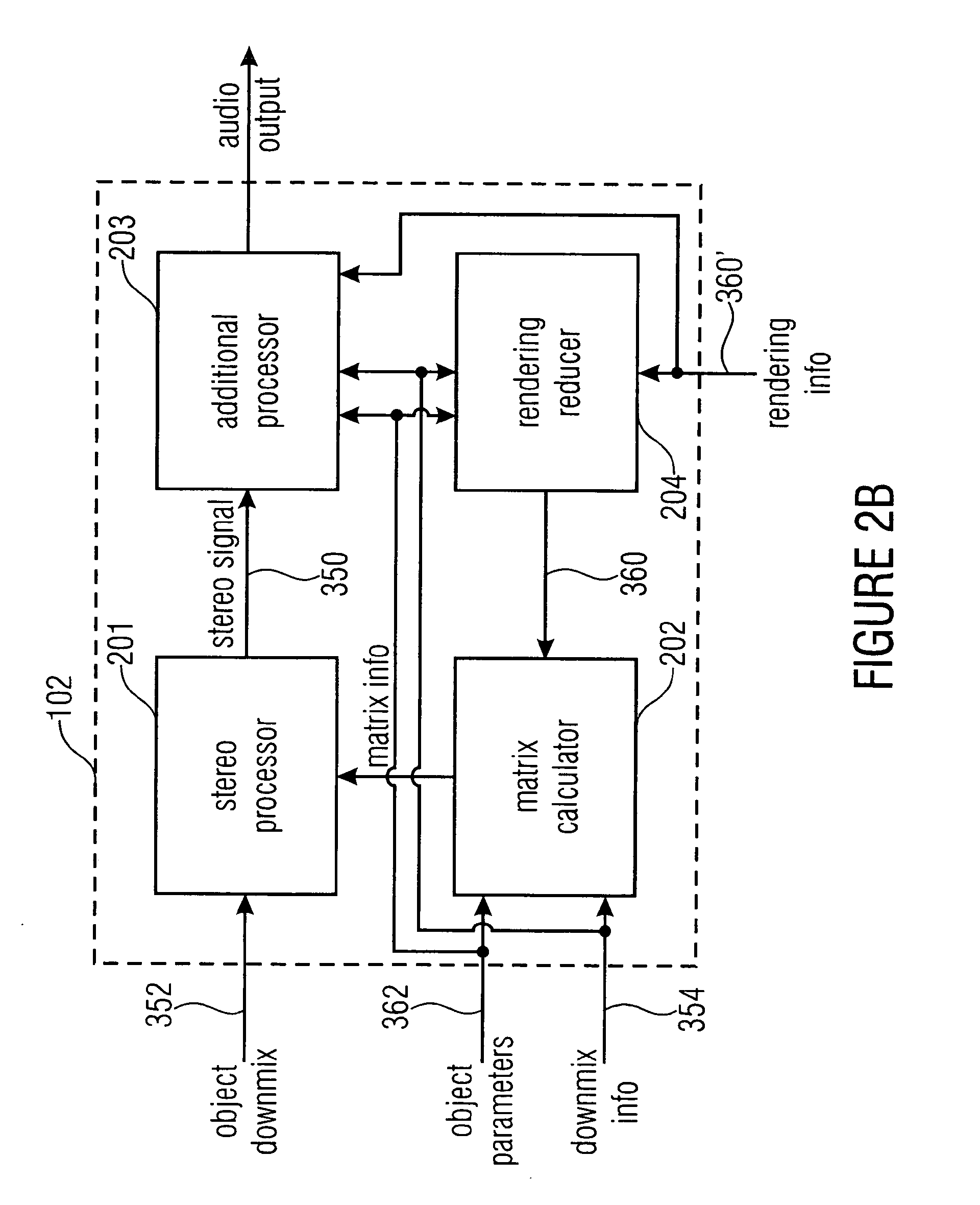 Apparatus and method for synthesizing an output signal