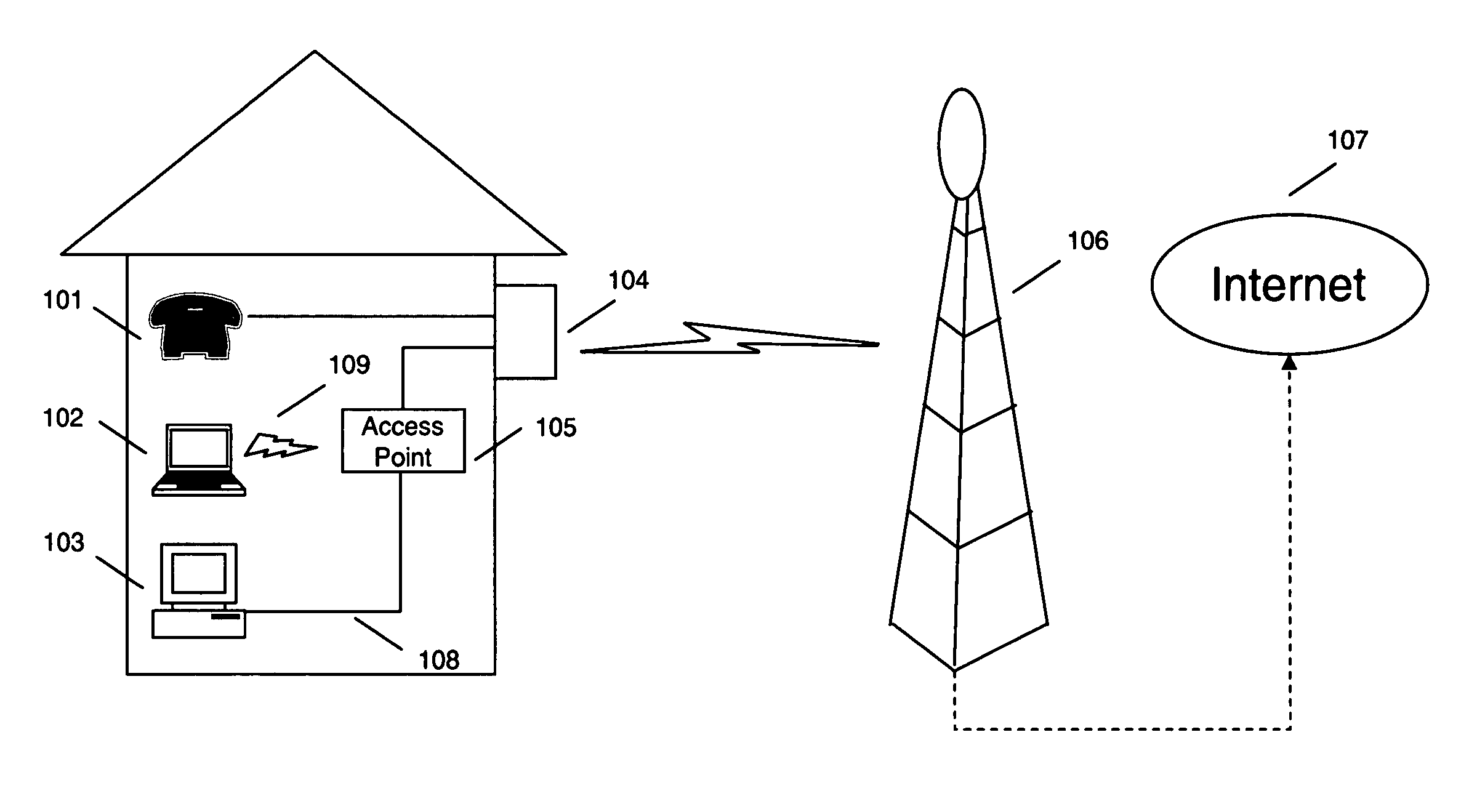 Loss tolerant transmission control protocol