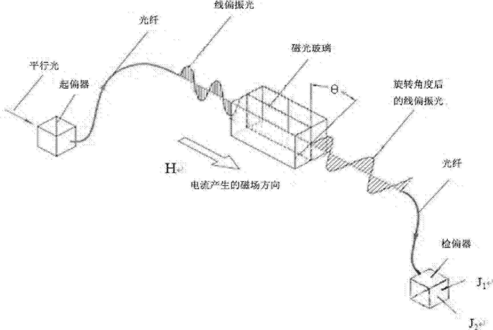 Traveling wave distance measurement device based on passive magnetooptic glass current transformer principle