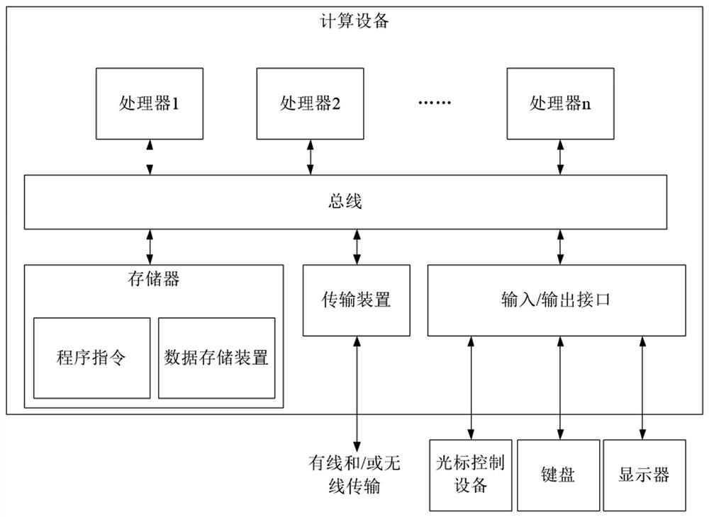 Session control information processing method, device, system and storage medium