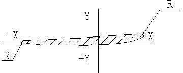 Aluminum blade of fan and manufacturing technology thereof