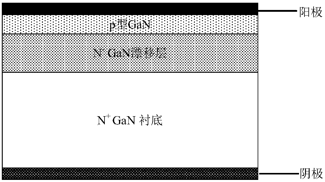 High-voltage-resisting GaN-based JBS diode based on gradient drift region and production method of high-voltage-resisting GaN-based JBS diode