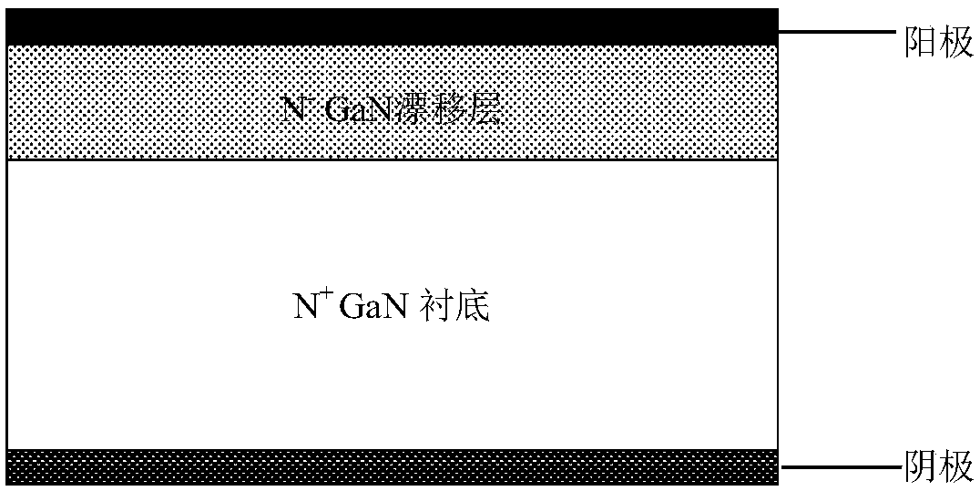 High-voltage-resisting GaN-based JBS diode based on gradient drift region and production method of high-voltage-resisting GaN-based JBS diode