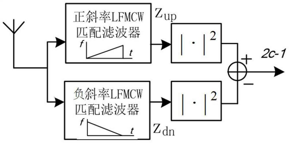 A non-coherent mimo communication system and communication method