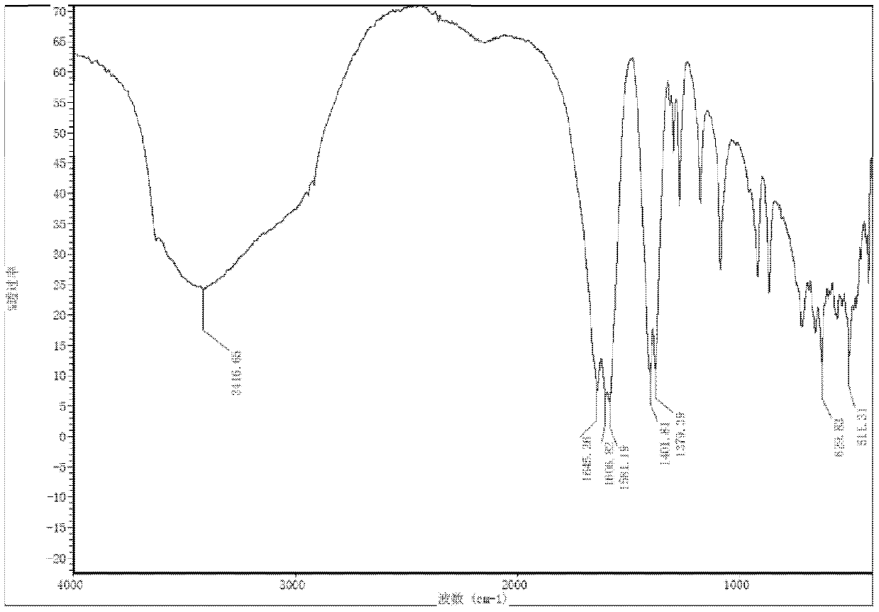 A kind of ph response type drilling fluid aluminum-based anti-slump agent and preparation method thereof