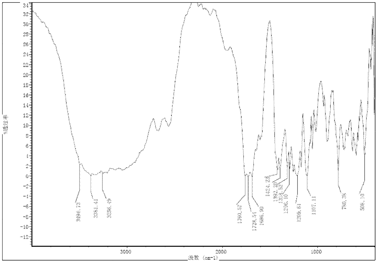 A kind of ph response type drilling fluid aluminum-based anti-slump agent and preparation method thereof