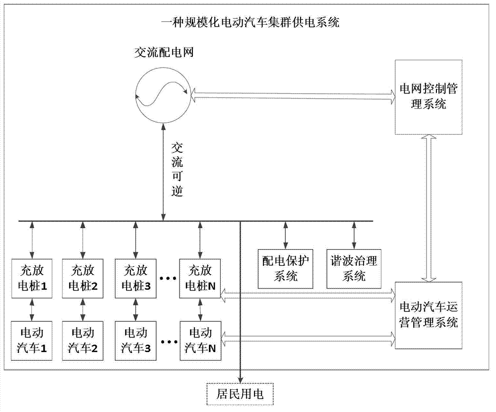 Standard cluster power supply system of electronic automobile