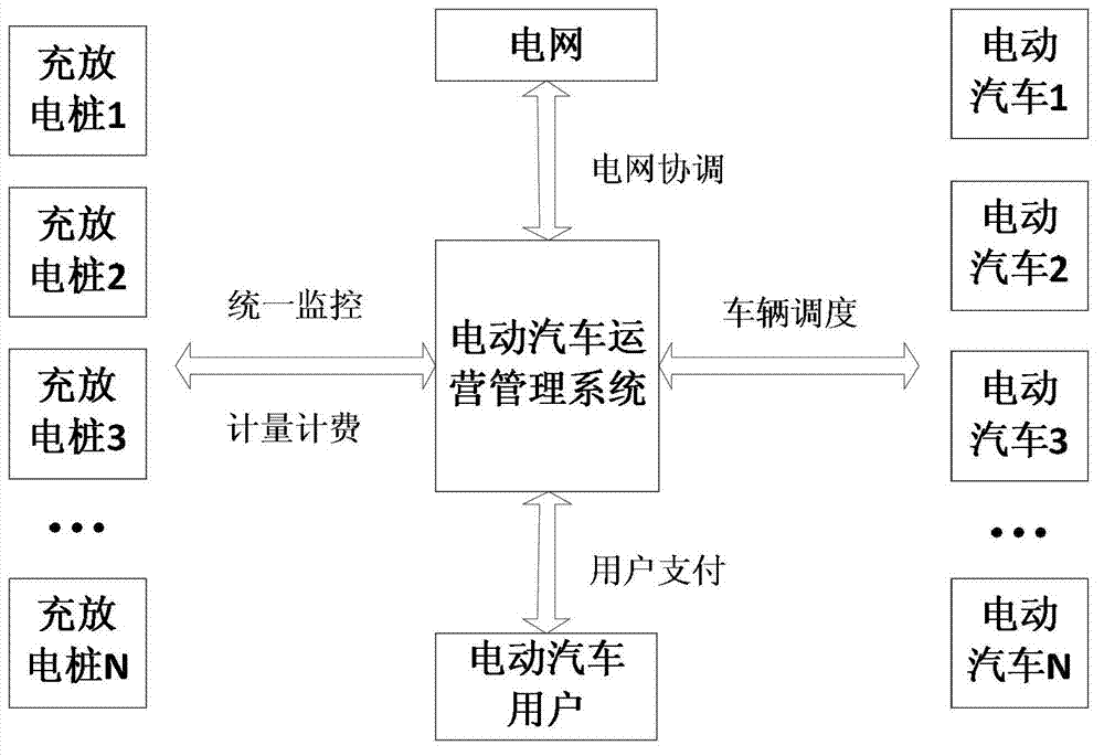 Standard cluster power supply system of electronic automobile