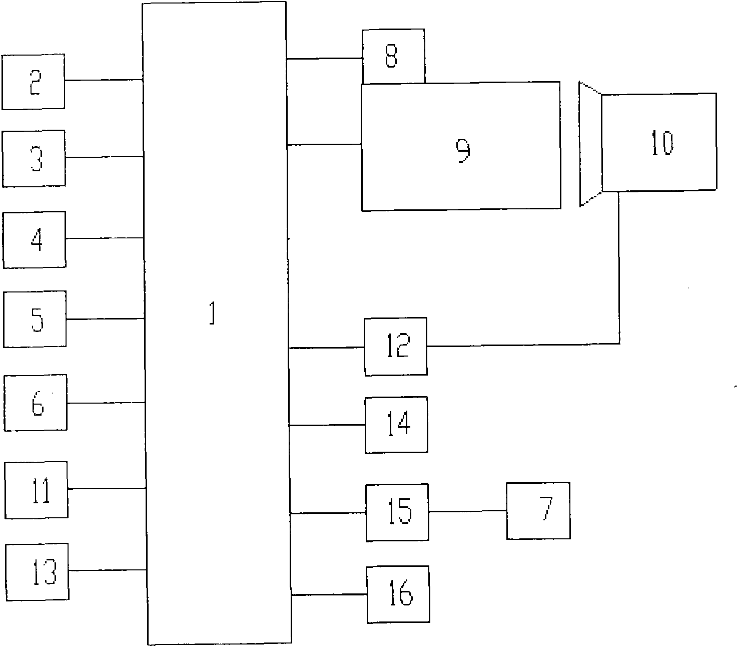 Automobile energy-saving control system and control method thereof