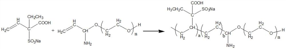 Wetting dispersant for water-based paint and preparation method of wetting dispersant