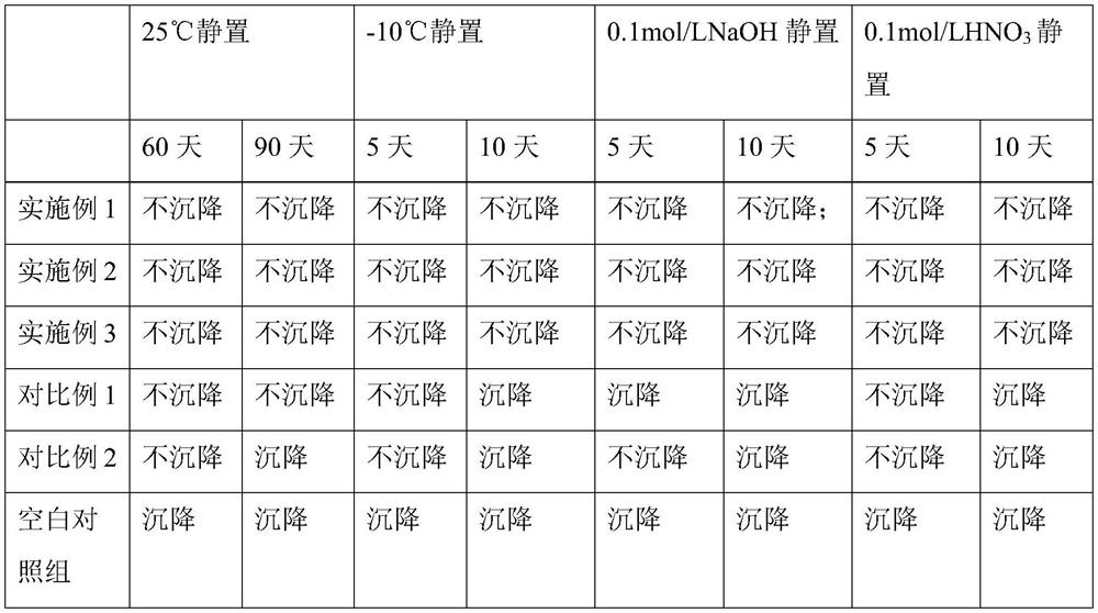 Wetting dispersant for water-based paint and preparation method of wetting dispersant