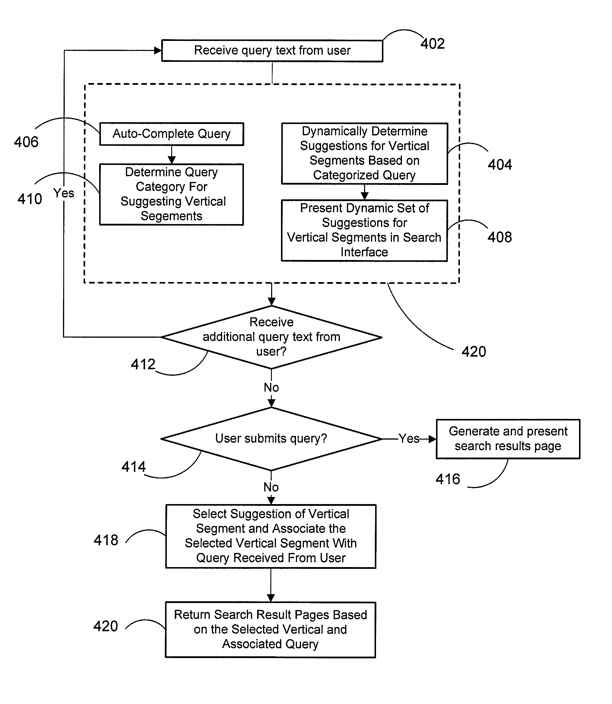 System and method for assisting search requests with vertical suggestions