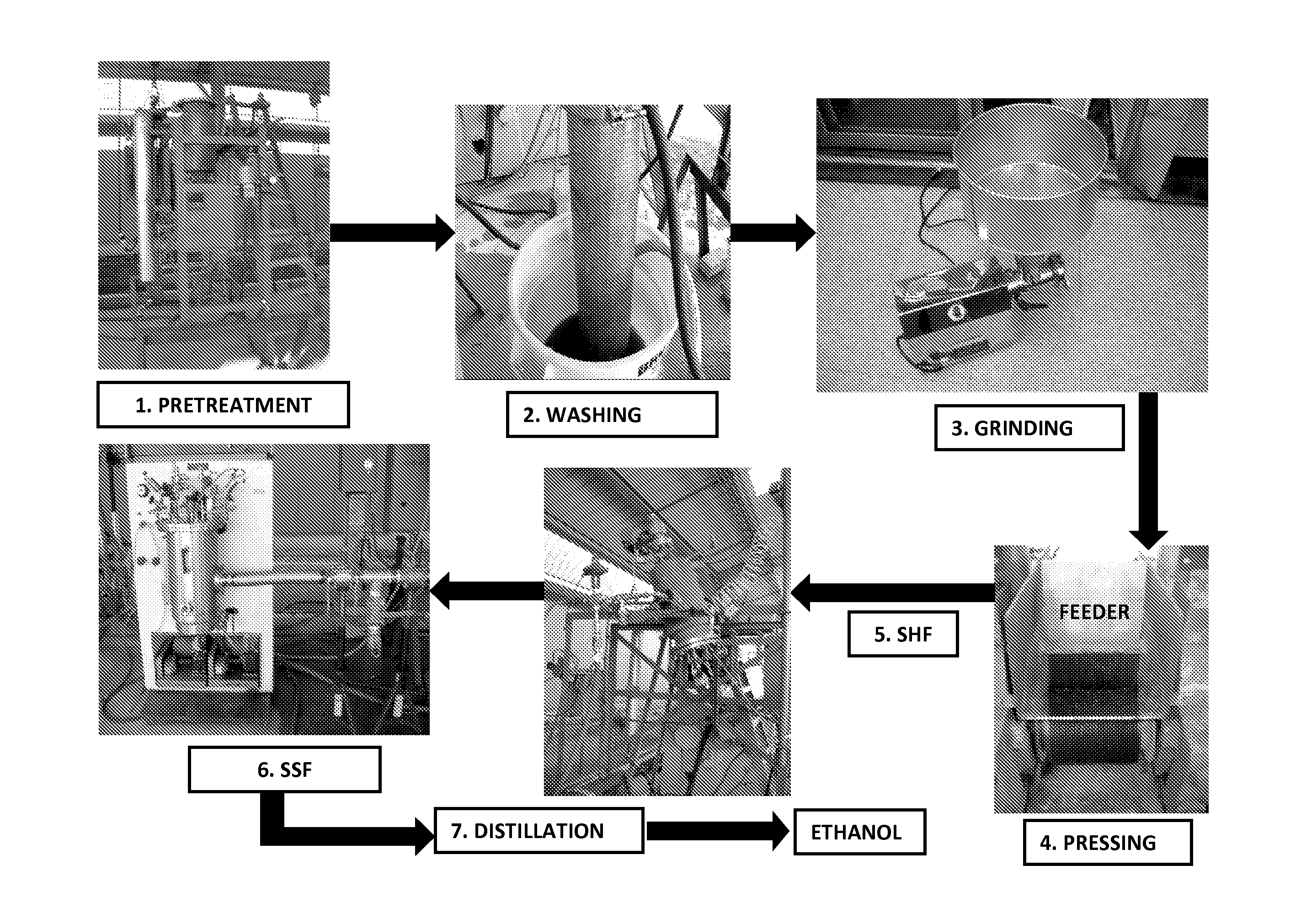 Thermochemical Treatment of Lignocellulosics for the Production of Ethanol