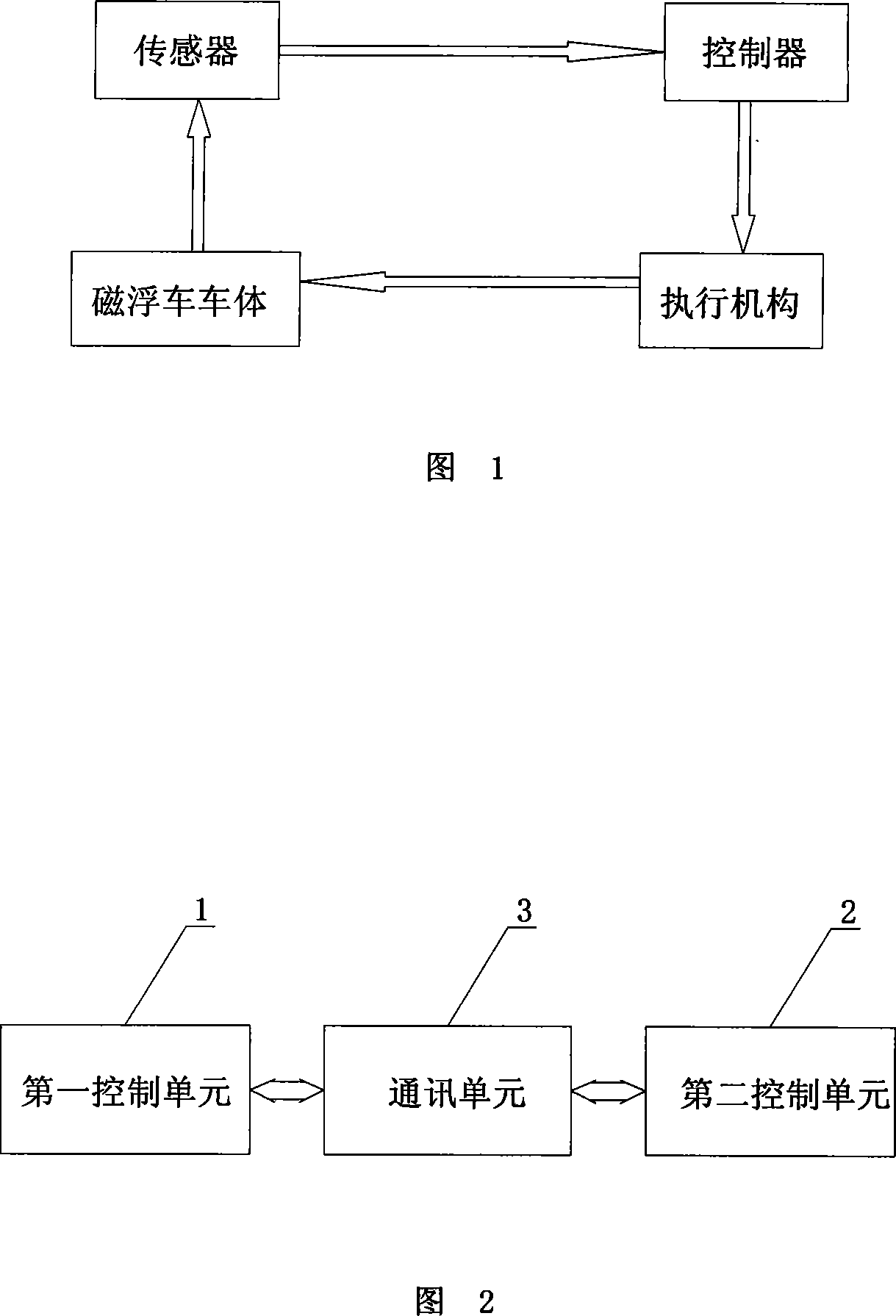 Controller of magnetic suspension train