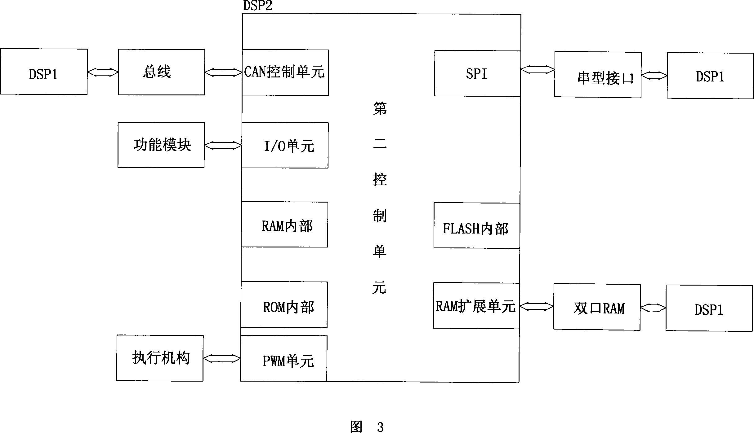 Controller of magnetic suspension train