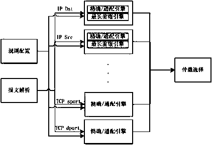 Parallel search method and system of Openflow