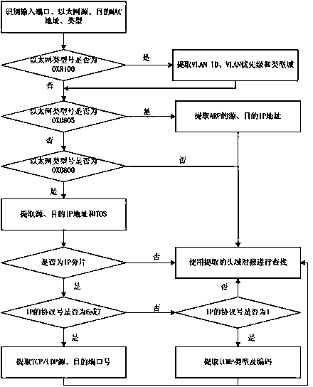 Parallel search method and system of Openflow