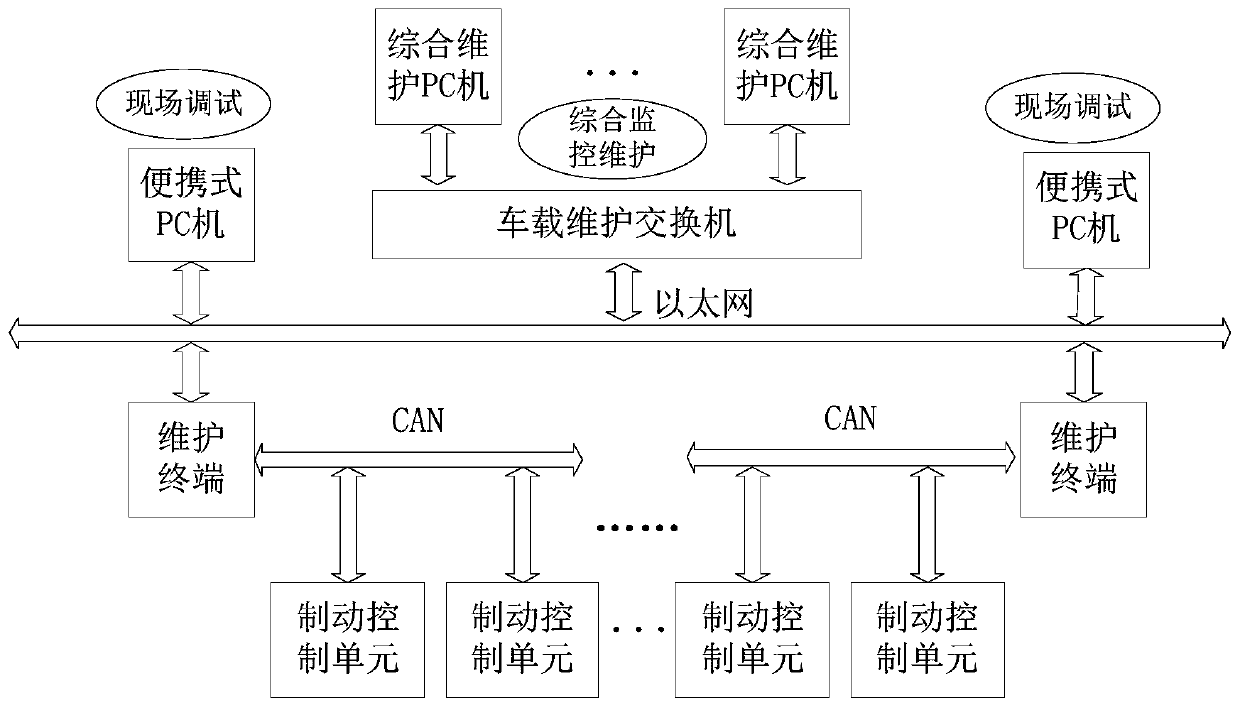 CAN bus message maintenance monitoring system and monitoring method of railway vehicle brake system