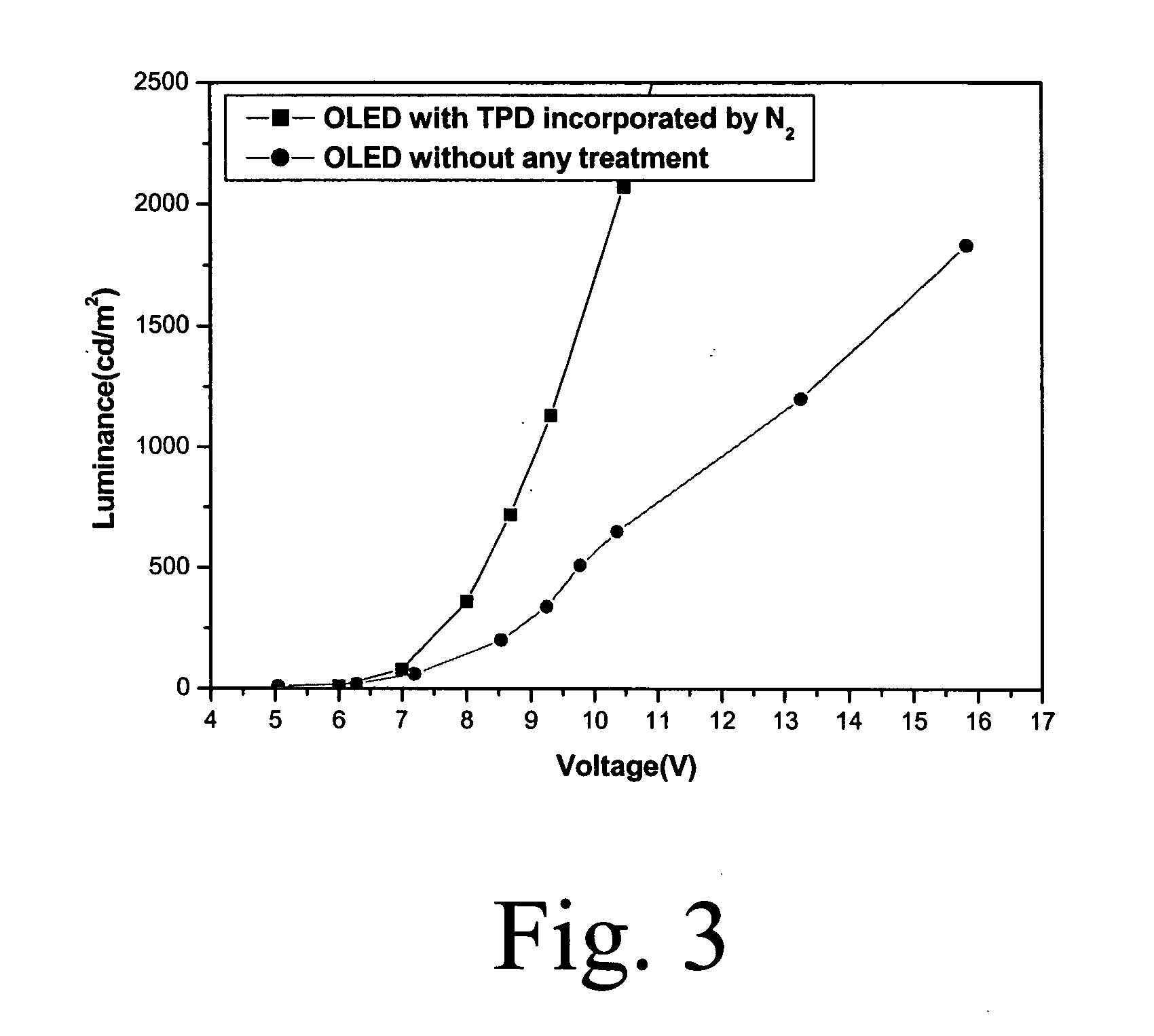 Method for manufacturing organic light-emitting diodes