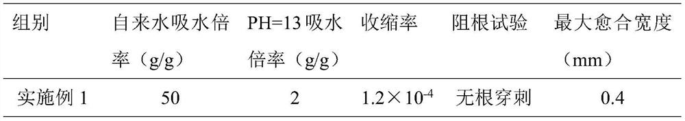 Preparation method of anti-crack, self-healing and root-resistant functional additive for concrete