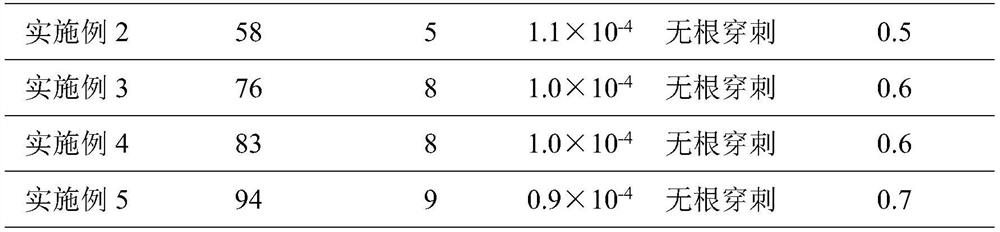 Preparation method of anti-crack, self-healing and root-resistant functional additive for concrete