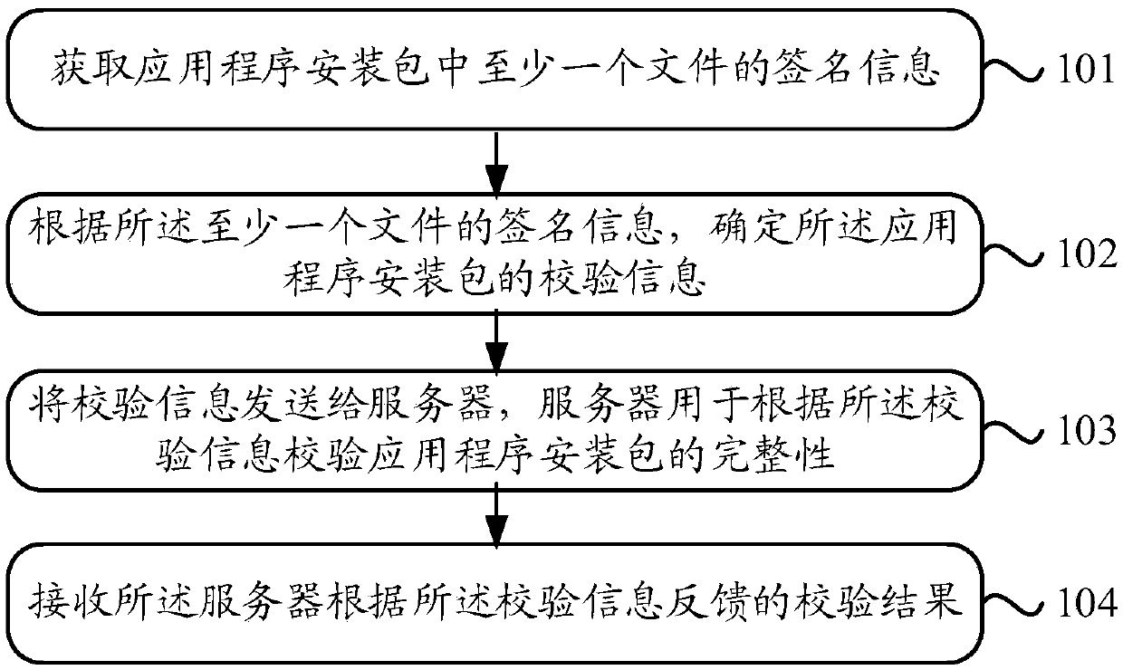 Method of verifying integrity of application program installation package, mobile terminal and server