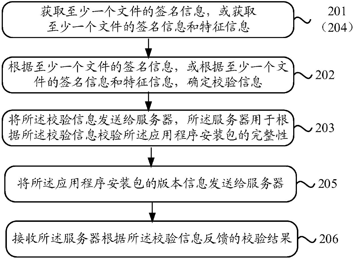 Method of verifying integrity of application program installation package, mobile terminal and server