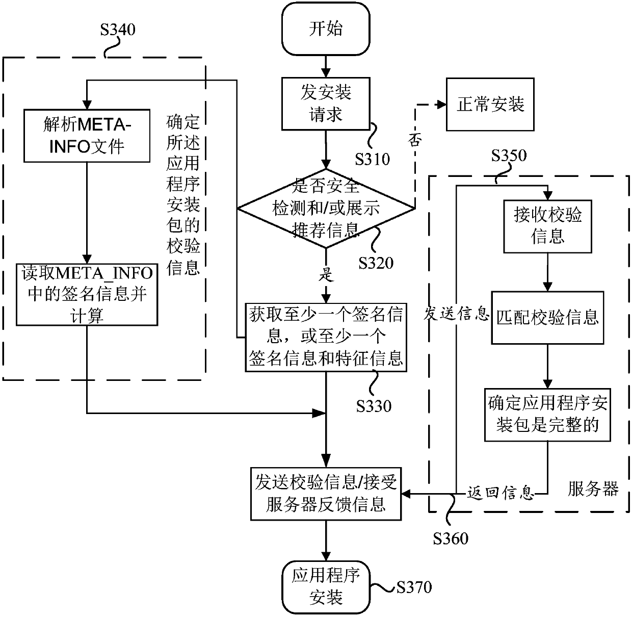 Method of verifying integrity of application program installation package, mobile terminal and server