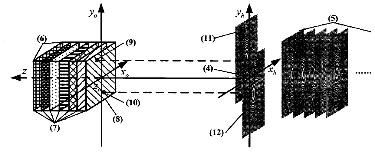 A method to reduce coherent noise of holographic reconstructed image calculated by n-lut method