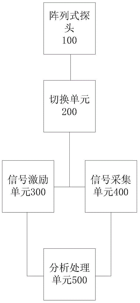 Quick measuring device and quick measuring method on basis of bio-impedance technologies