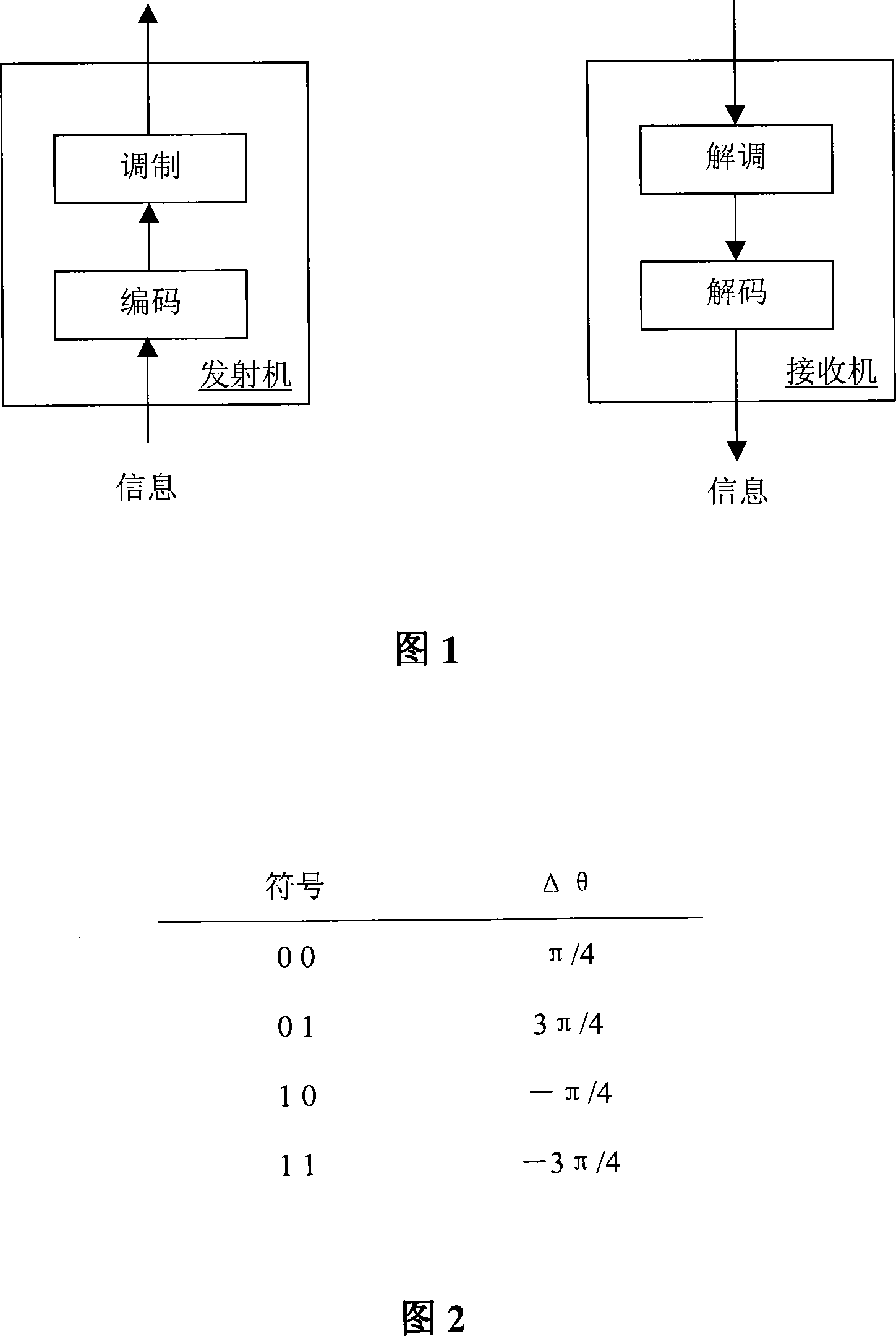 Method and device for error correcting using cyclic redundancy check