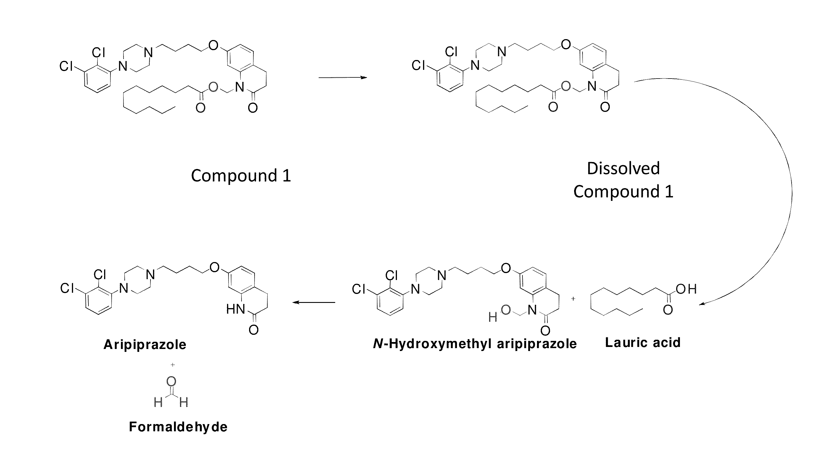 Pharmaceutical compositions having improved storage stability