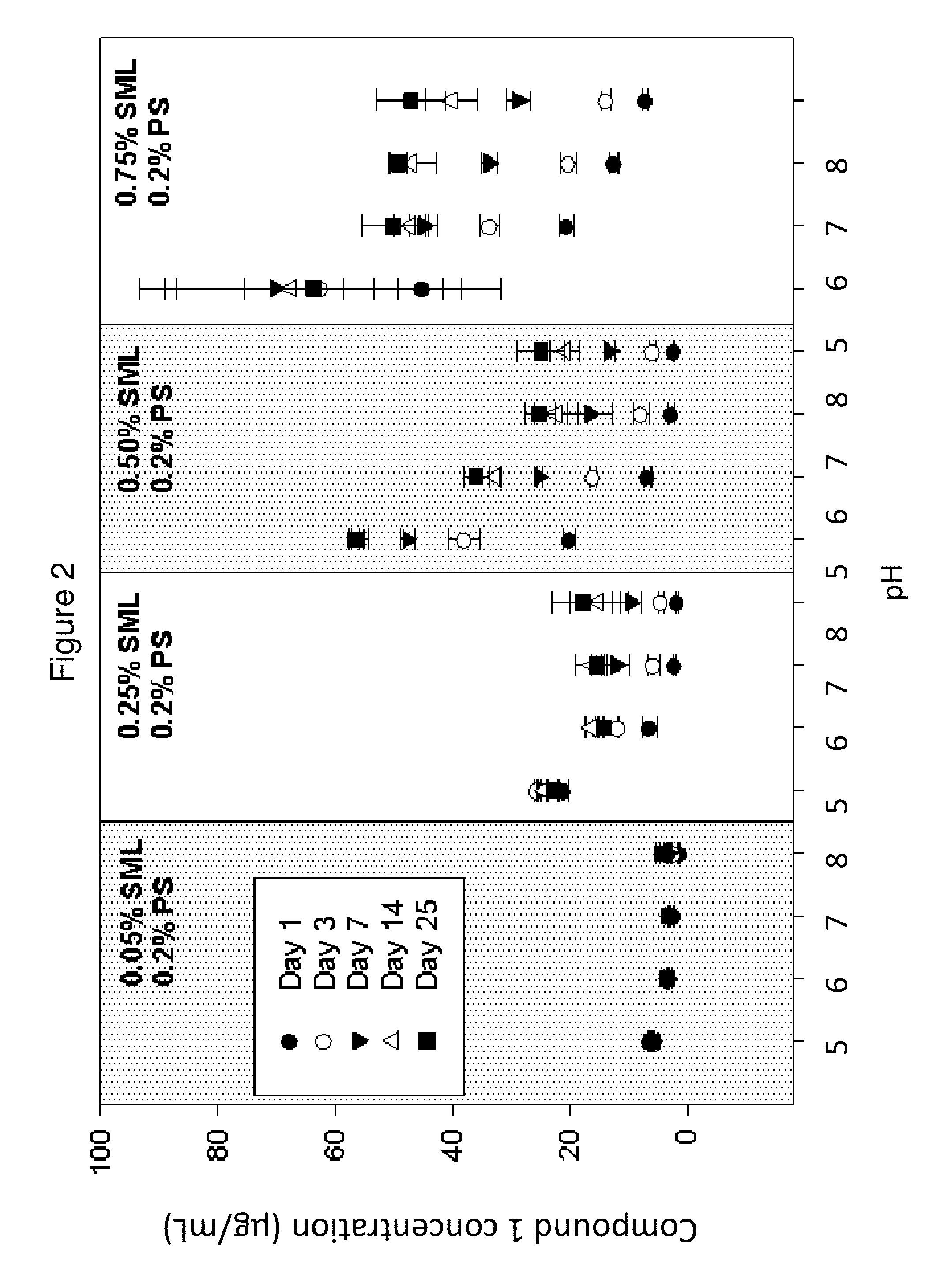 Pharmaceutical compositions having improved storage stability