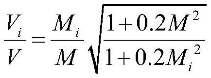 A method for measuring the thickness of the boundary layer