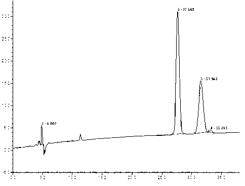 Separation determination method of rivaroxaban optical isomer