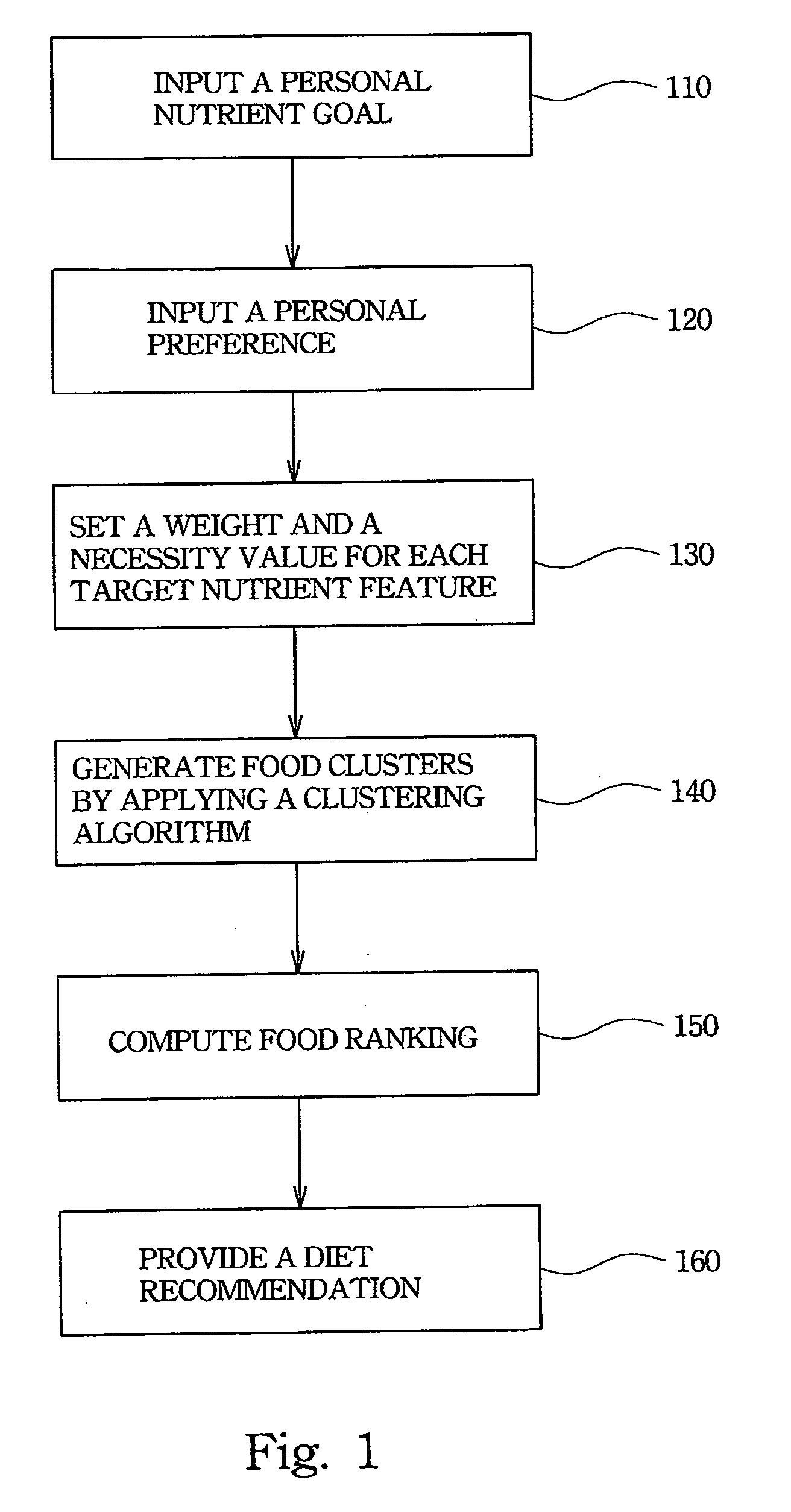 Personalized meal planning mehtod and system thereof