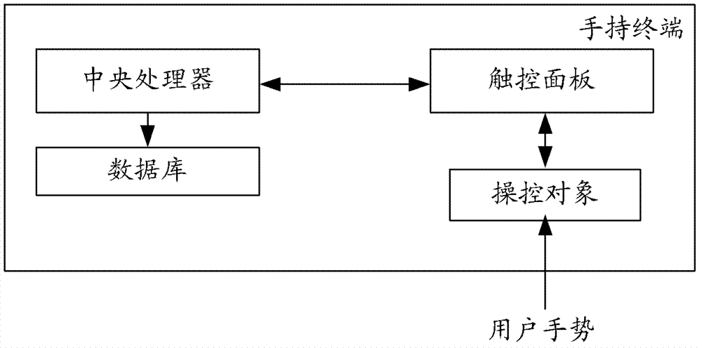 Handheld terminal, interactive system and interaction method of terminal