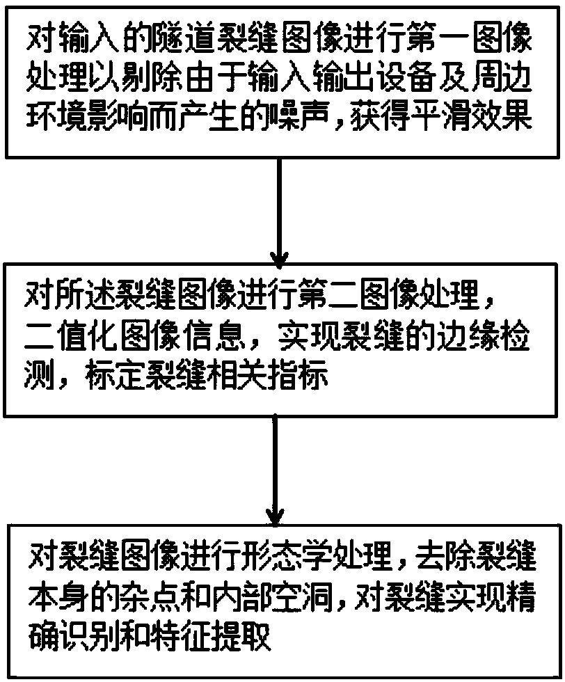 Tunnel lining crack recognition method and system based on gradient inter-class threshold algorithm