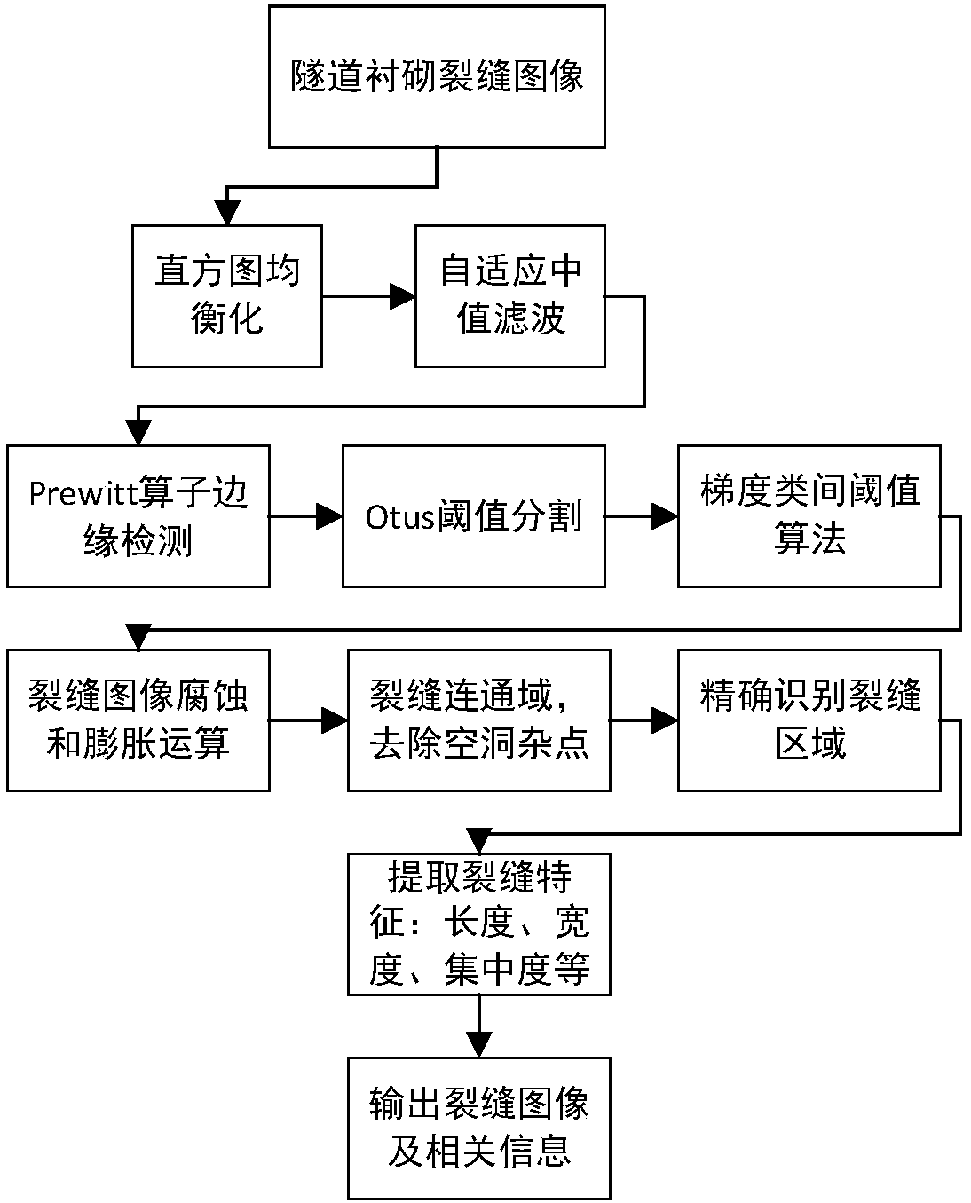 Tunnel lining crack recognition method and system based on gradient inter-class threshold algorithm