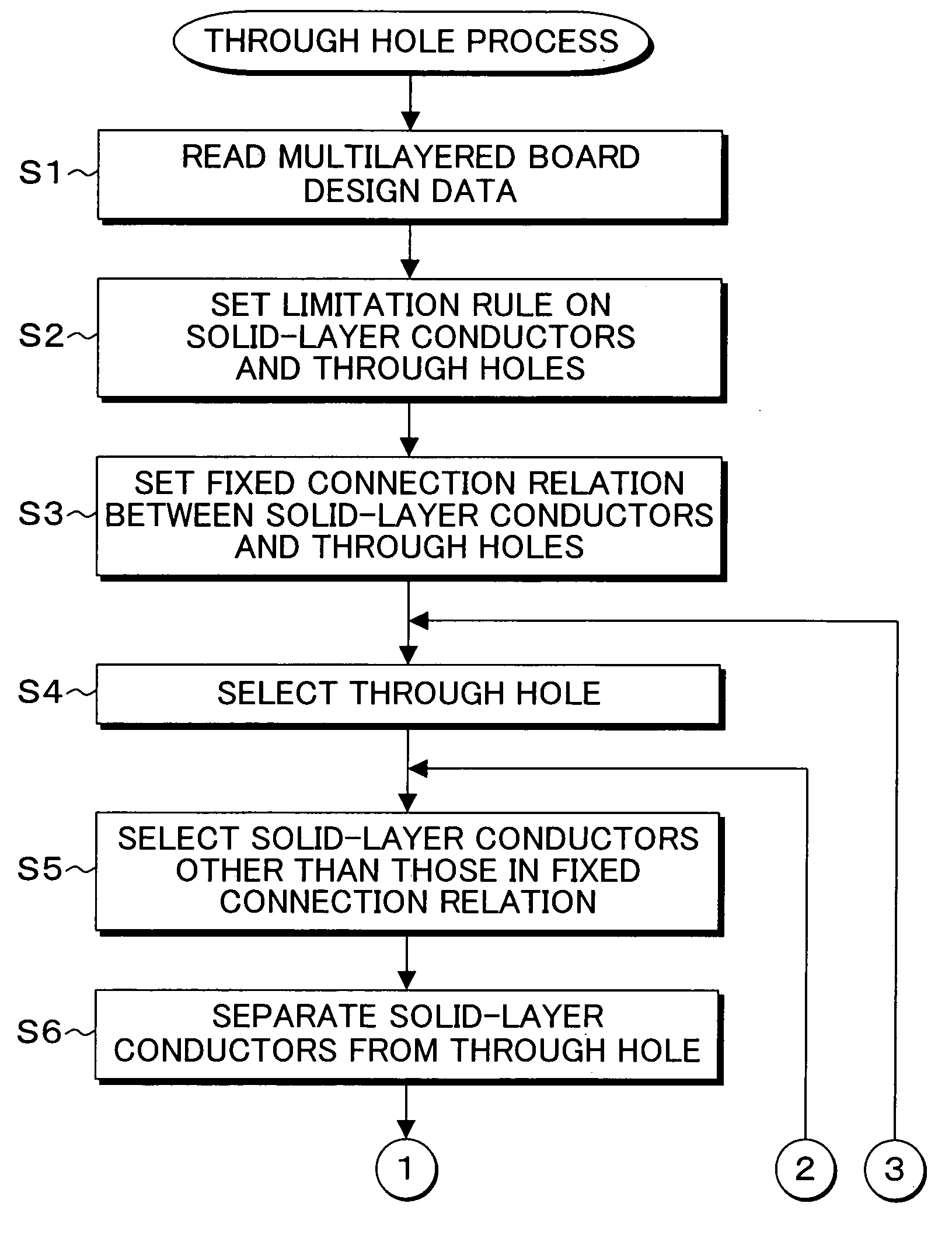 Multilayered circuit board design support method, program, and apparatus, and multilayered circuit board