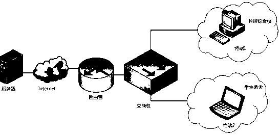 A session video service QoE-QoS parameter mapping method based on statistical analysis