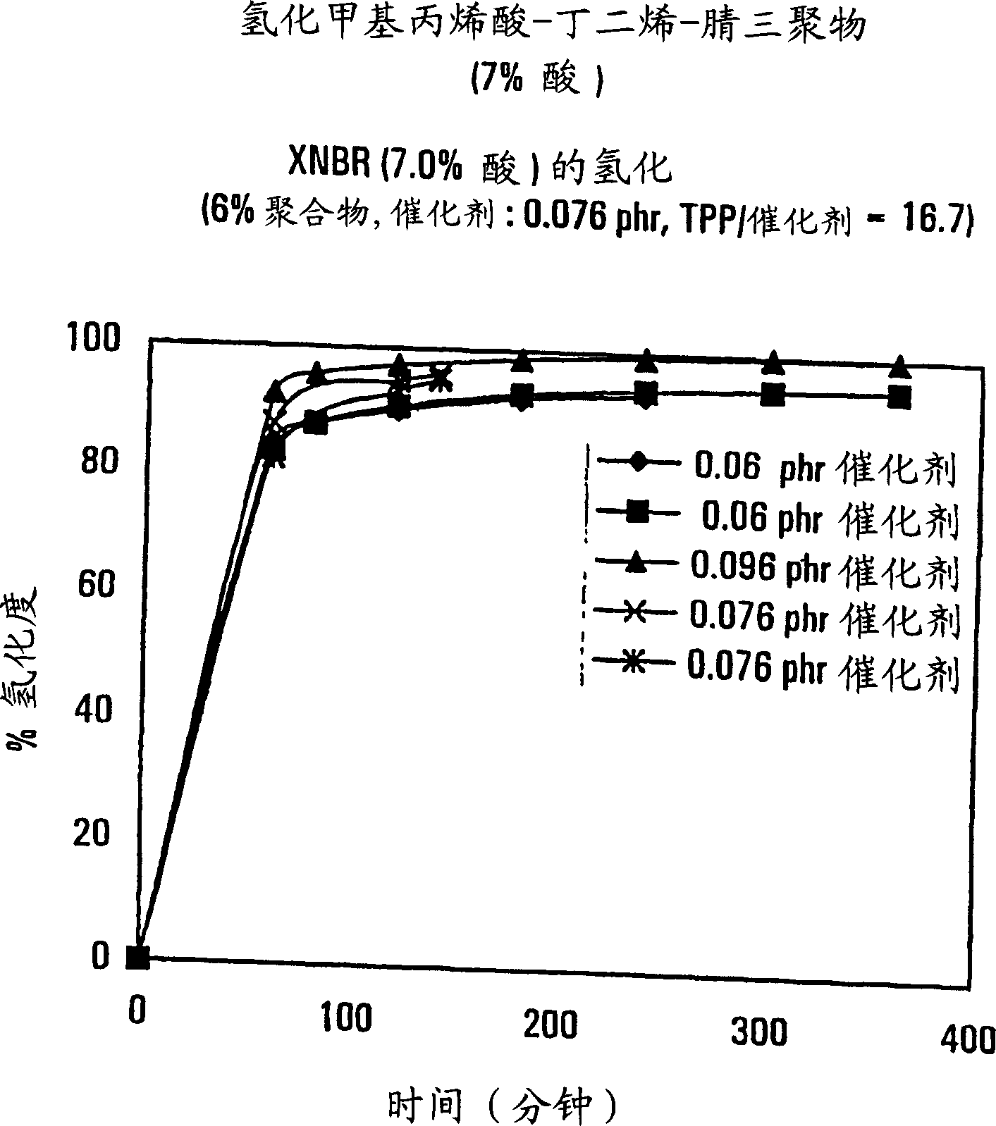 Process for hydrogenating carboxylated nitrile rubber, the hydrogenated rubber and its use