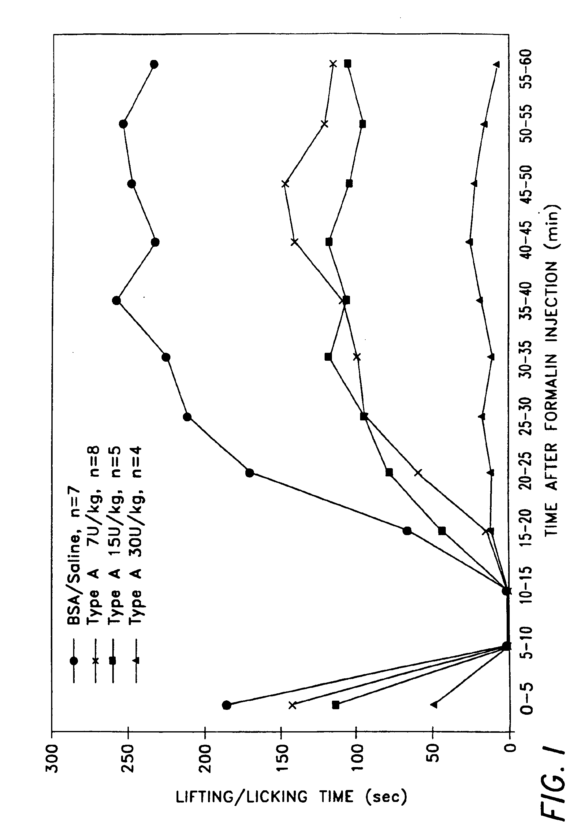 Pain treatment by peripheral administration of a neurotoxin