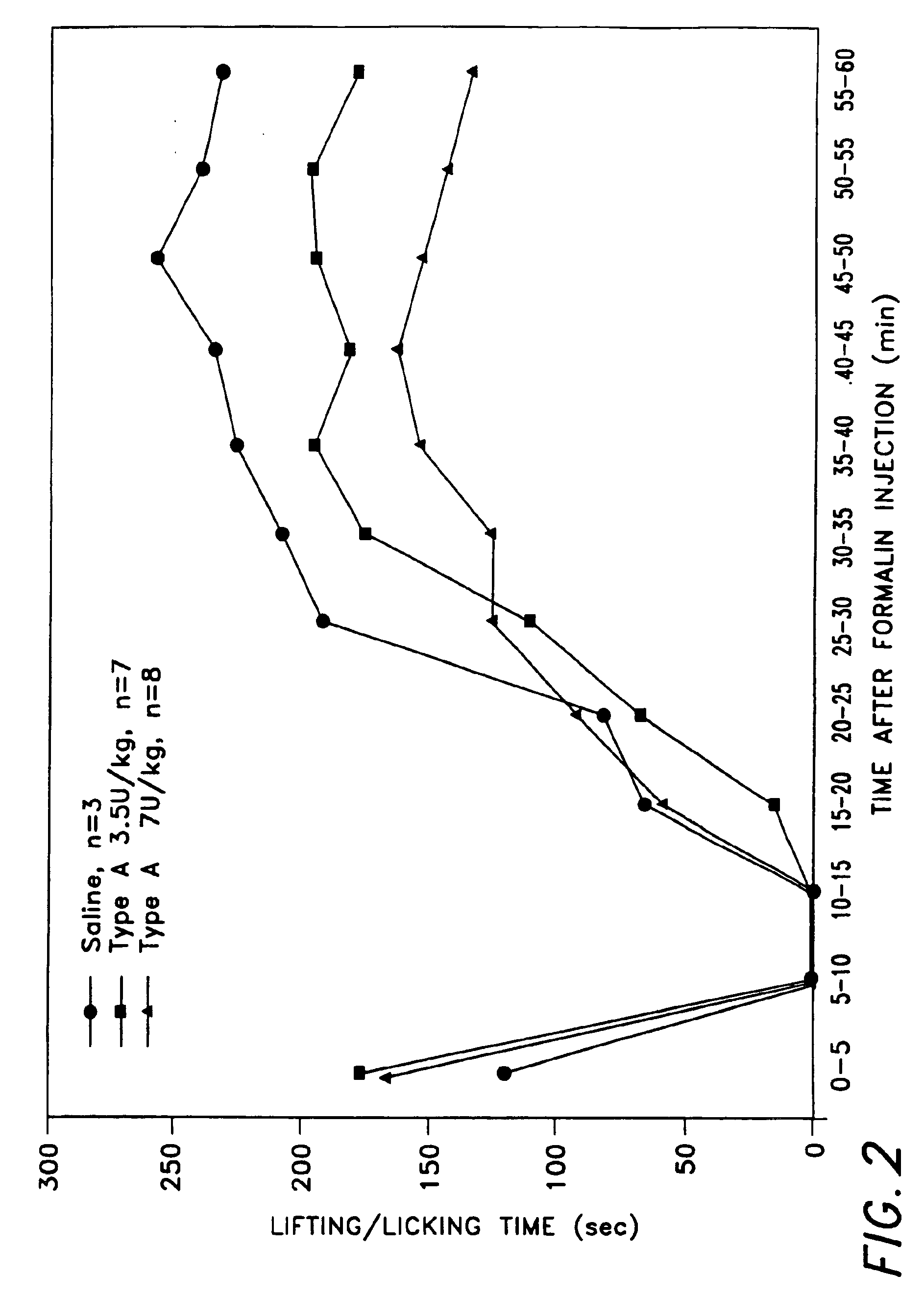 Pain treatment by peripheral administration of a neurotoxin