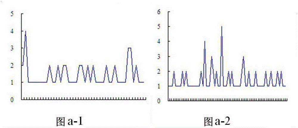 Sugarcane bud intactness classification method