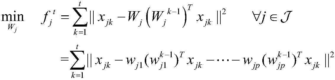 Air quality anomaly detection method based on distributed online principal component analysis