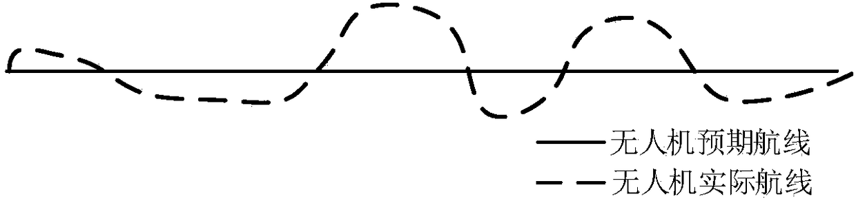 Black zone-introduced express unmanned aerial vehicle track planning method based on A&lt;*&gt; and ant colony hybrid algorithm